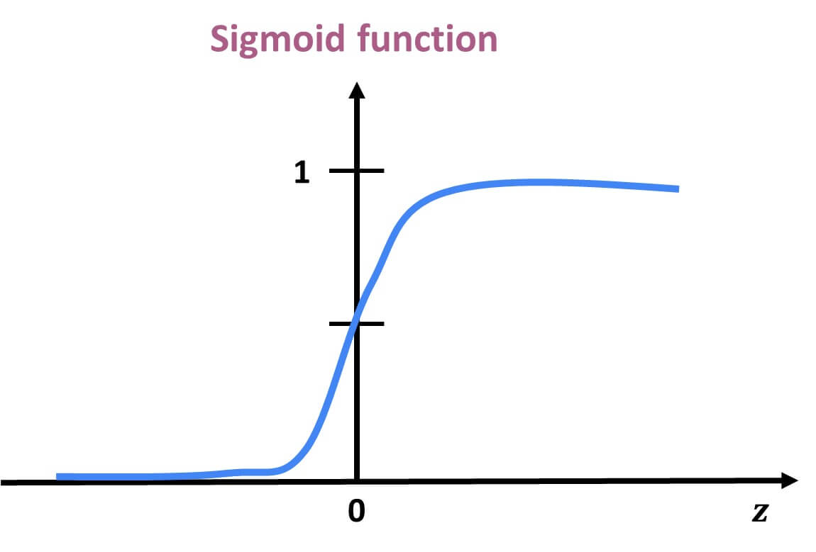SigmoidFunction