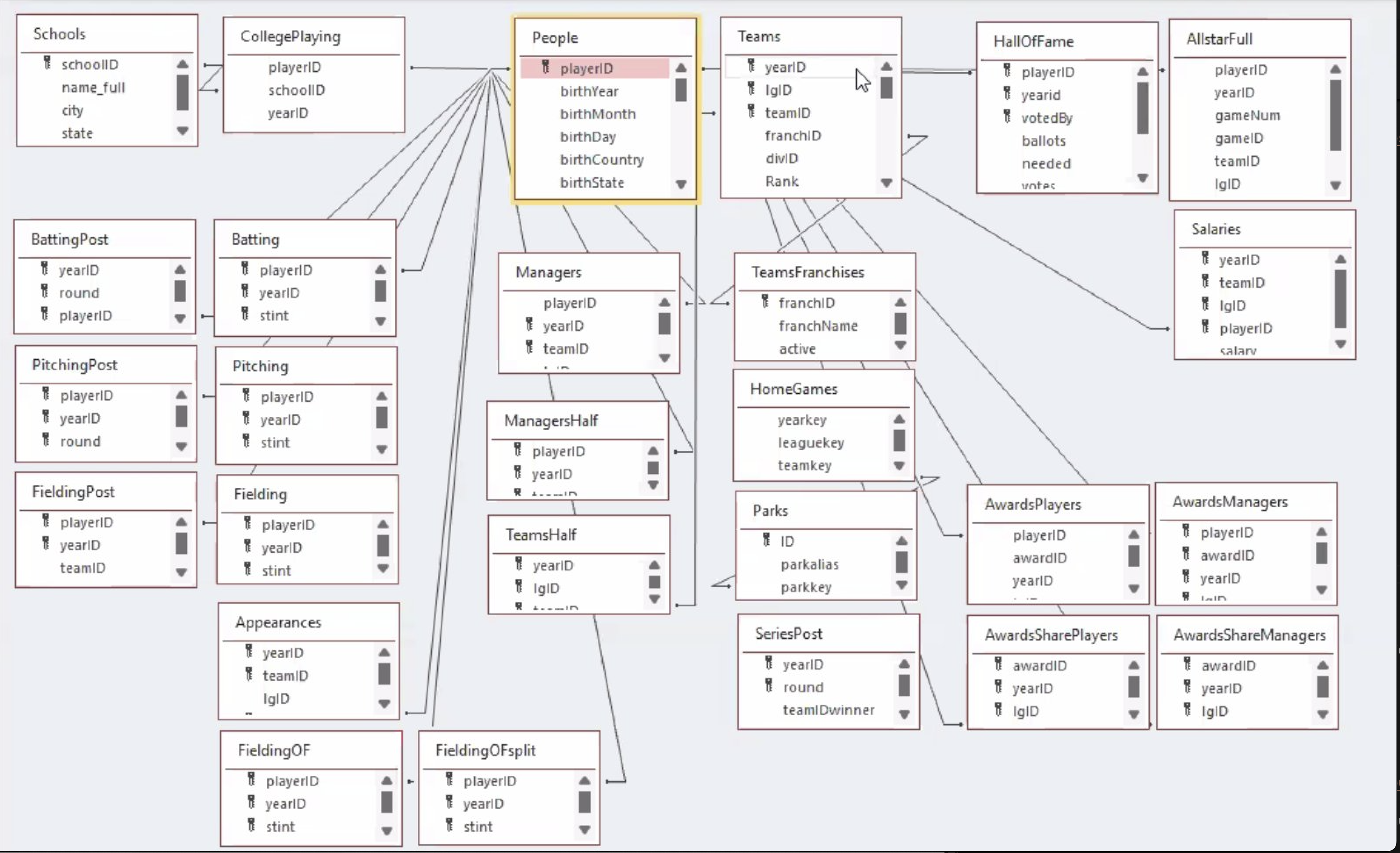 Database diagram from https://dbdiagram.io